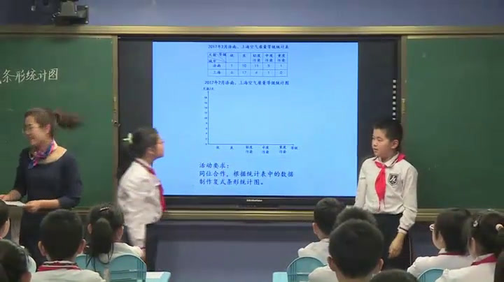 2.人教版数学四下《复式条形统计图》全国一等奖