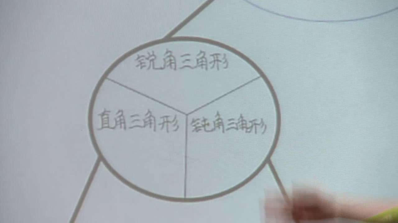 1.人教版数学四下《三角形的分类》全国一等奖