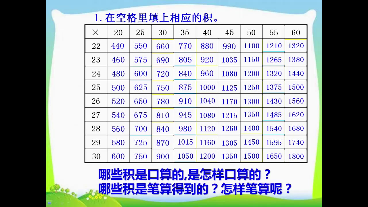 3.人教版数学三下《整理和复习》湖北省省一等奖