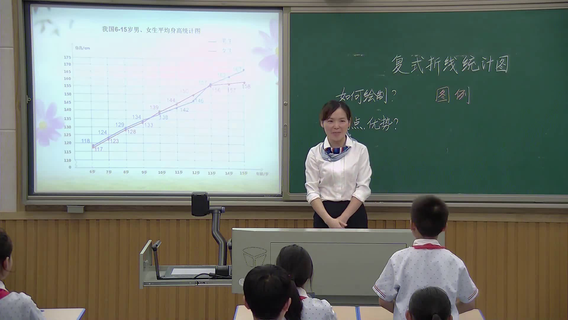 3.人教版数学五下《复式折线统计图》湖南省一等奖