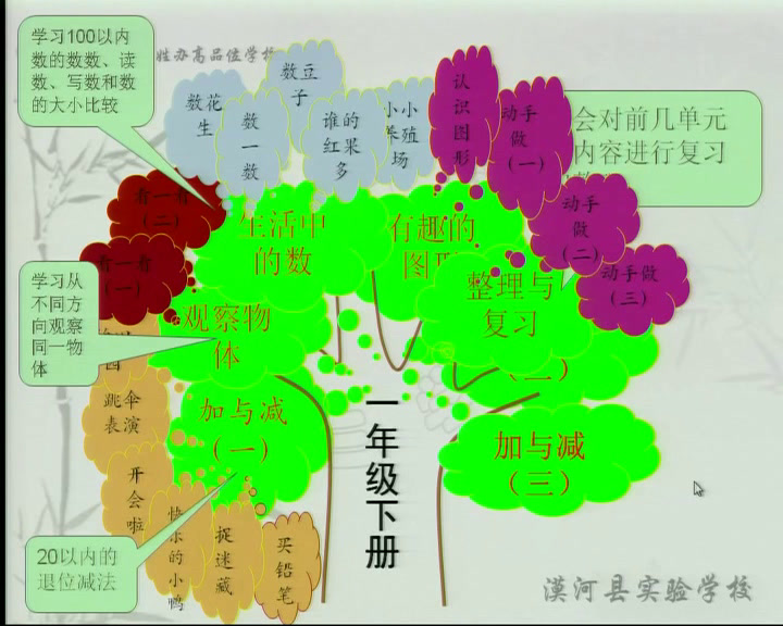 1.北师大数学一下《巩固应用》全国一等奖