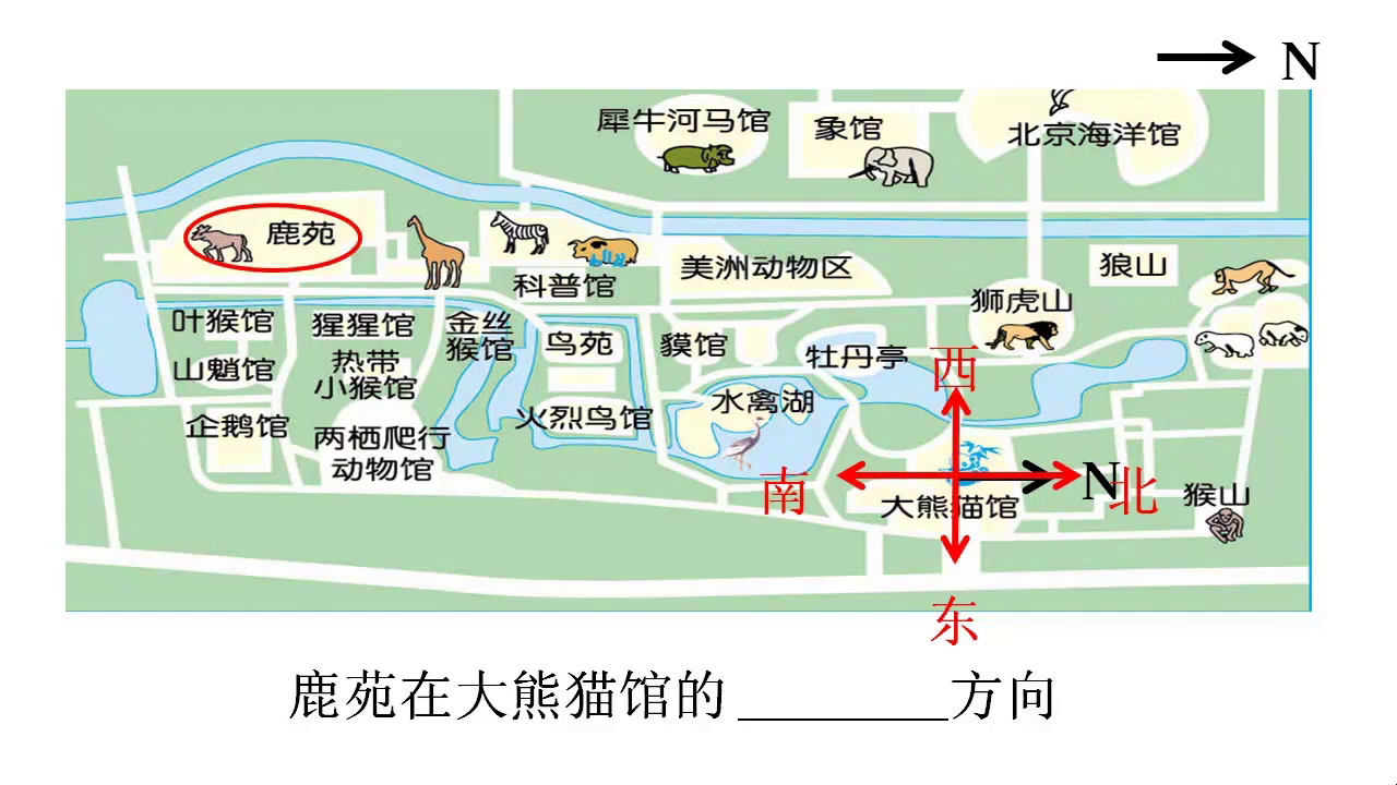 1.人教版地理七上《第三节　地图的阅读》国家级优质课
