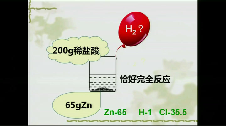 2.人教版化学九上《单元复习》新疆省级优课