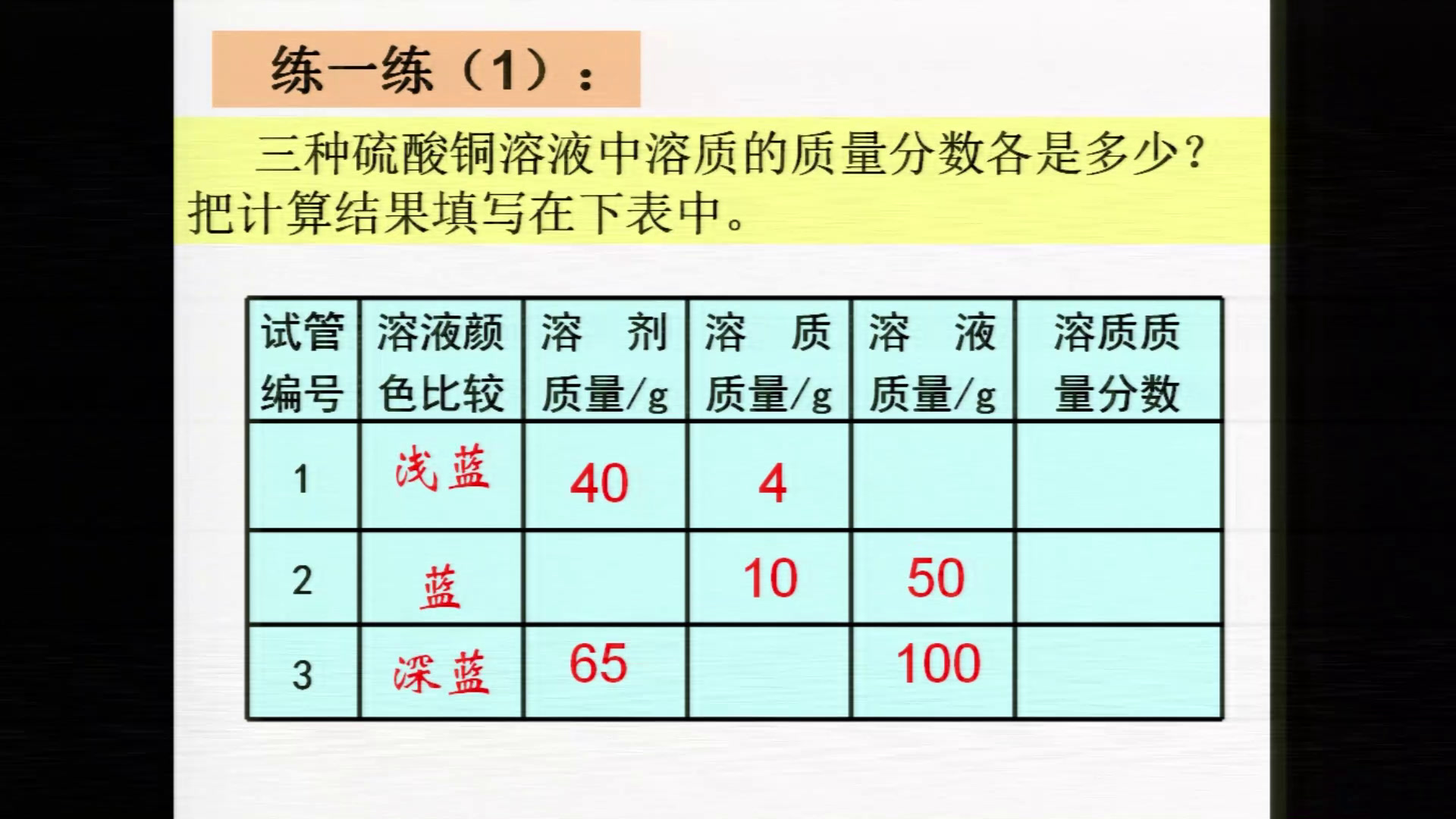1.人教版化学九下《课题3　溶液的浓度》国家级优质课