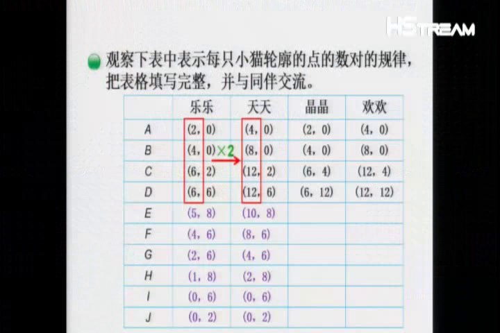 1.北师大数学六下《可爱的小猫》安徽省市一等奖