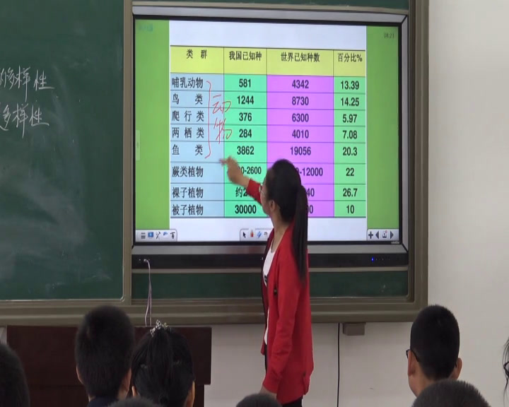 3.初中生物人教2011版八上《第二章　认识生物…》辽宁省市一等奖