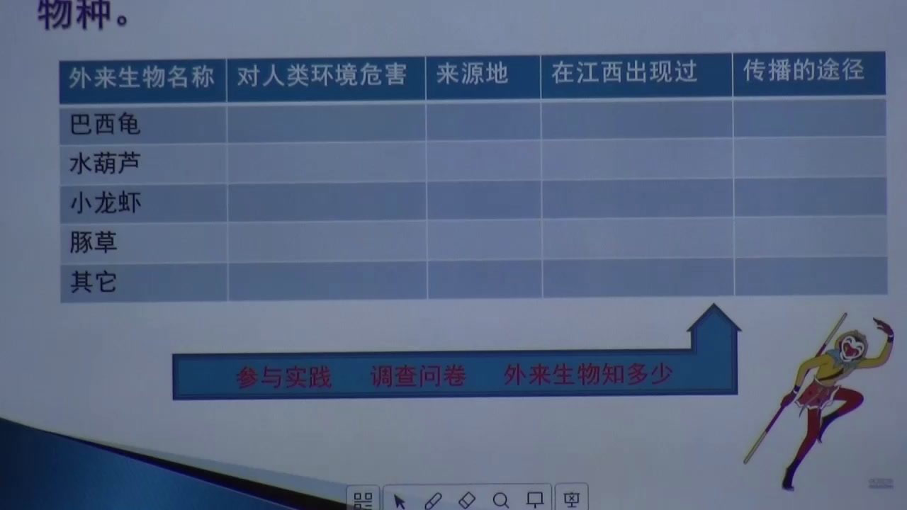 2.初中生物人教2011版八下《科学·技术·社会…》江西省市一等奖