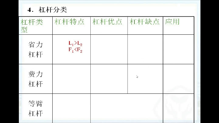 1.人教版物理八上《本章复习课》广西省一等奖