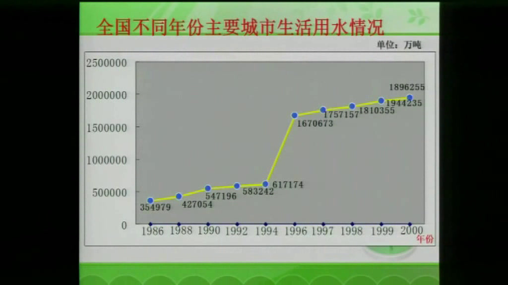 1.人教2011版初中数学七下《10.3课题学习从数…》湖北省省一等奖