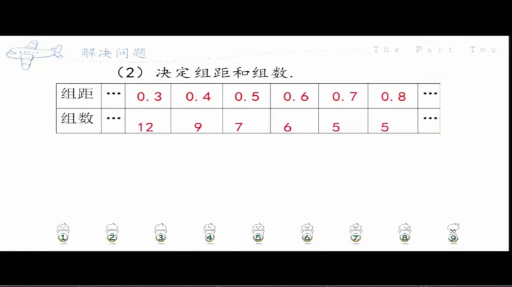 1.人教2011版初中数学七下《利用频数分布直方…》全国一等奖