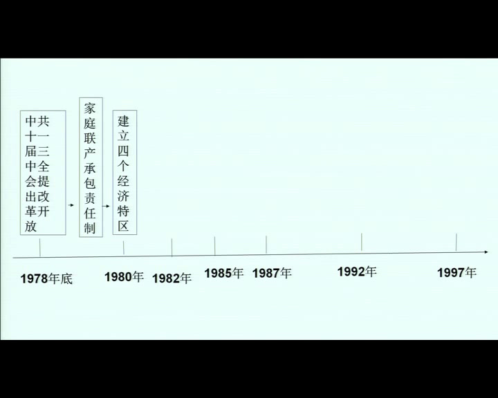 人教版历史八下《第10课建设中国�…》全国一等奖1
