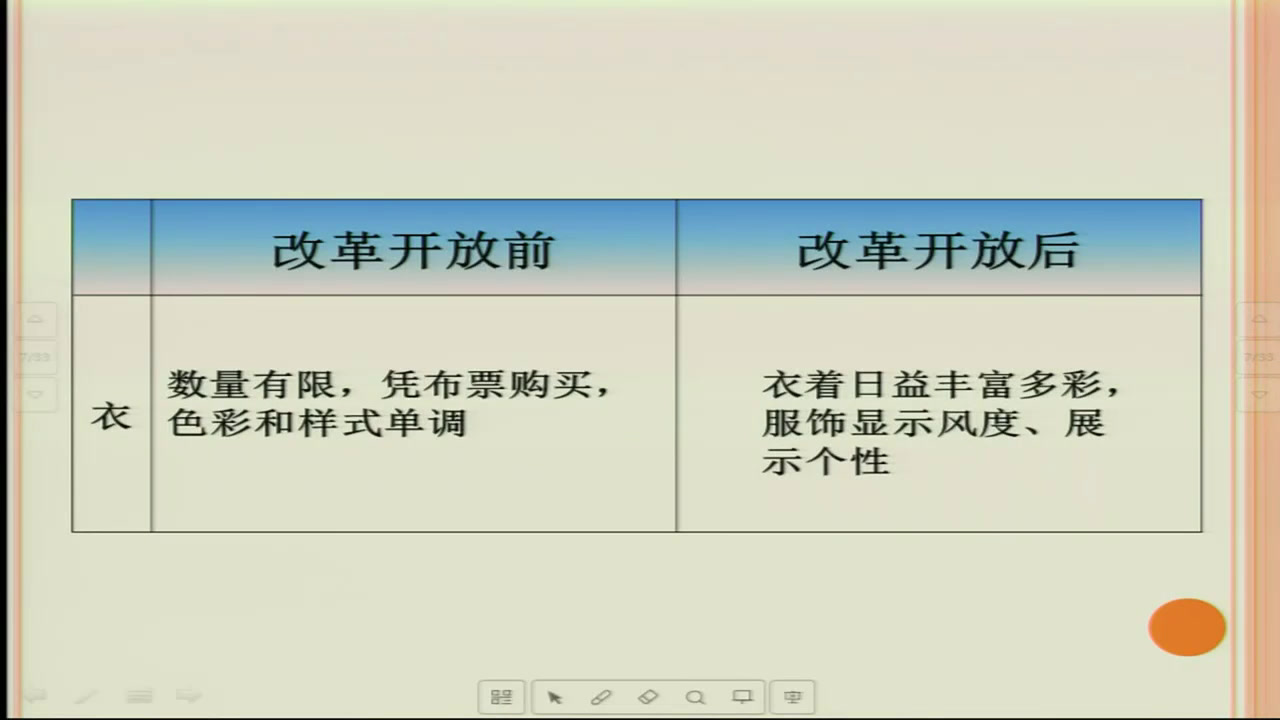 2.人教版历史八下《第19课社会生活的变迁》建设兵团省级优课