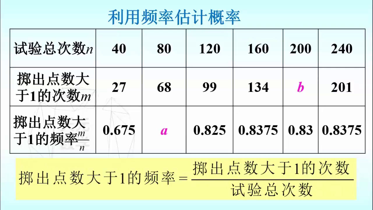 3.初中数学北师大2011版七下《回顾与思考》贵州省市一等奖