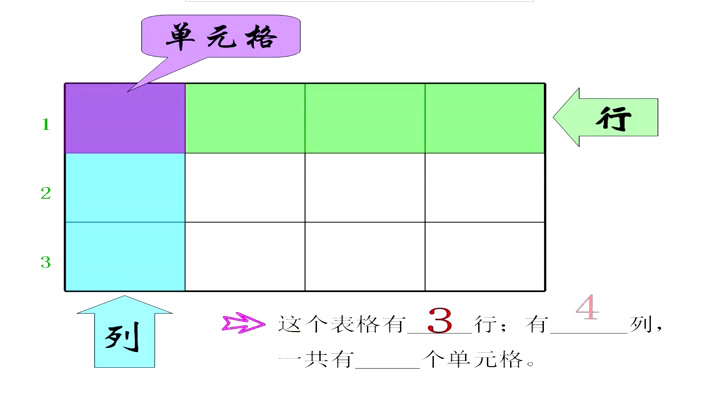 1.小学综合实践活动3-6年级《15.手工制作与数字加工》上海市省一等奖
