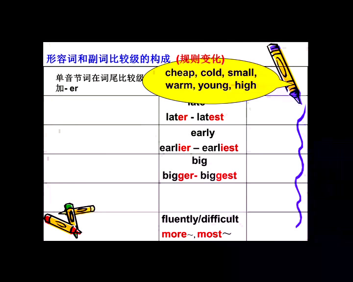 人教版英语八上Unit 3《Section A Grammar focus，》河北老师-省一等奖