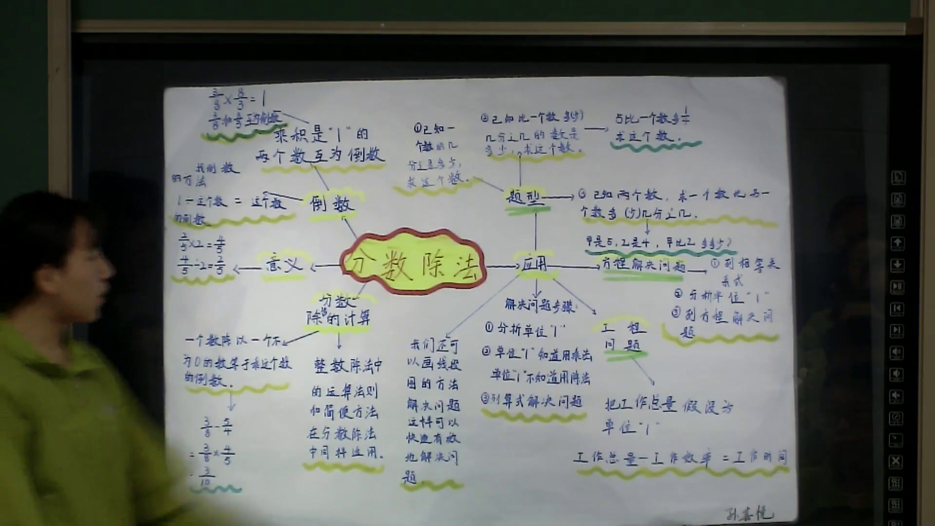 人教版数学六上《整理和复习》甘肃张老师-全国一等奖