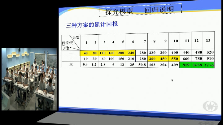 人教A版数学必修1《3.2.1几类不同增长的函数模型》安徽杨老师-全国一等奖