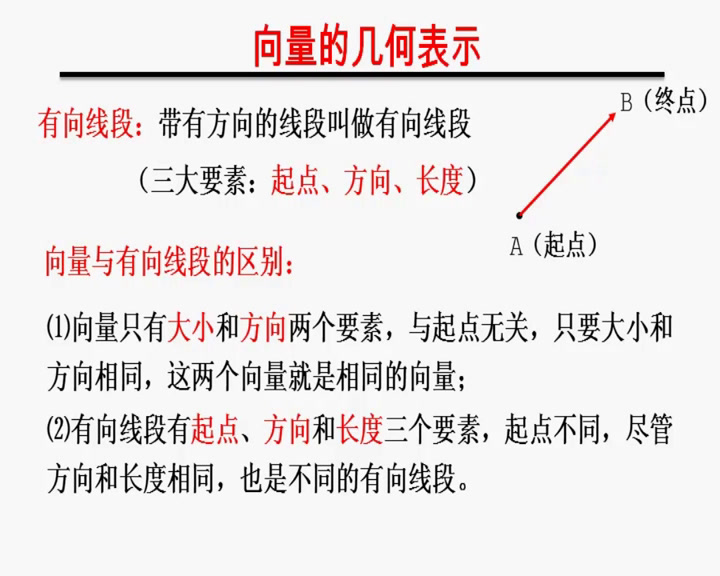 人教A版数学必修4《2.1.2向量的几何表示》浙江王老师-市一等奖