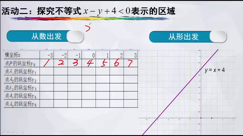 人教A版数学必修5《信息技术应用用Excel解线性规划问题举例》山西田老师-省一等奖