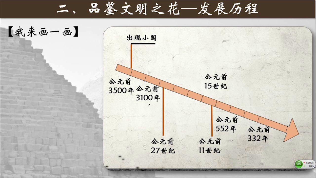 部编版历史九上《第1课古代埃及》安徽尹老师-市一等奖