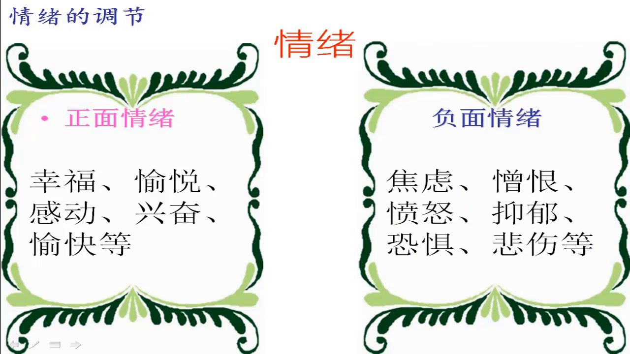 人教版道德与法治七下《情绪的管理》福建徐老师-省一等奖