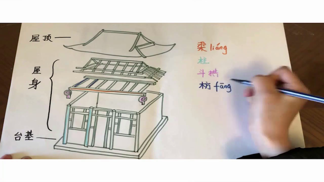 湘美版美术五上《2.家乡的古建筑》安徽侯老师-市一等奖