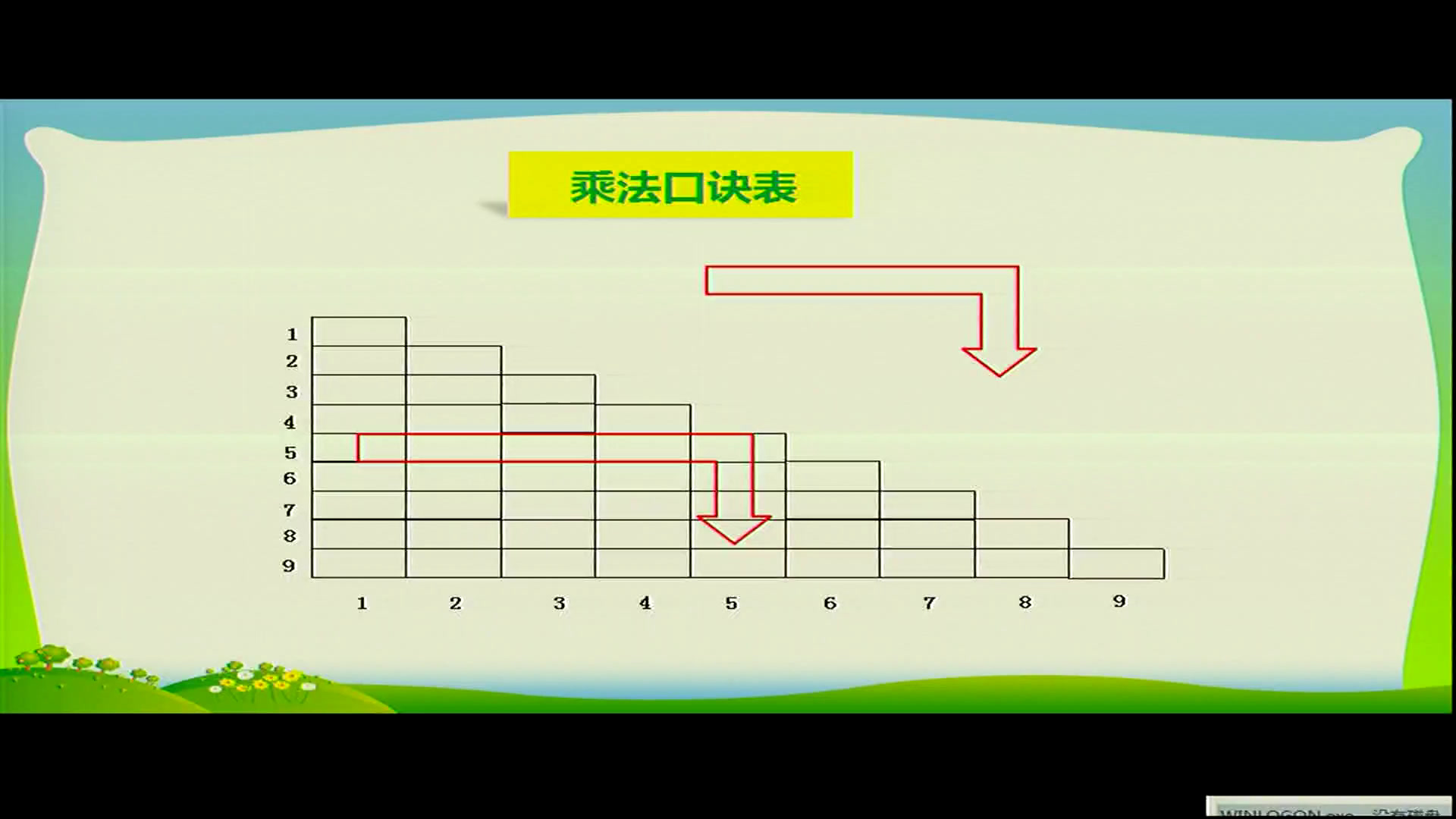 苏教版数学二上《12、复习》安徽李老师-市一等奖