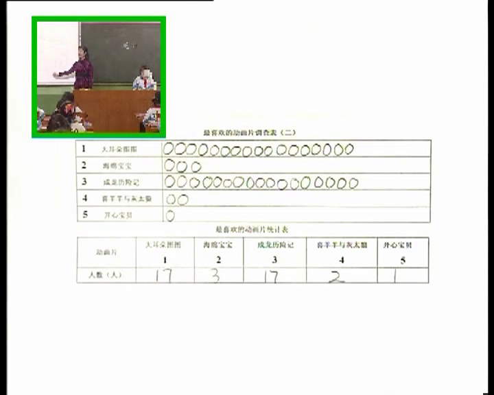 冀教版数学二上《用画“正”字的方法整理数据》河北闫老师-市一等奖