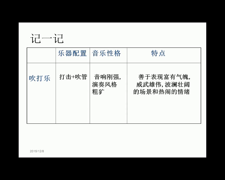 湘文艺版音乐九上《将军令》宁夏刘老师-县级优课
