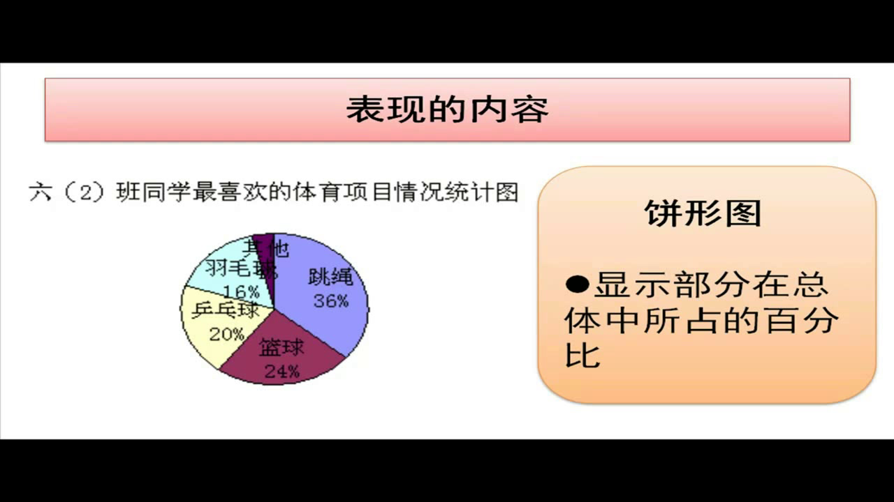 湘美版美术七上《第6课让图表说话》山东王老师-县级优课