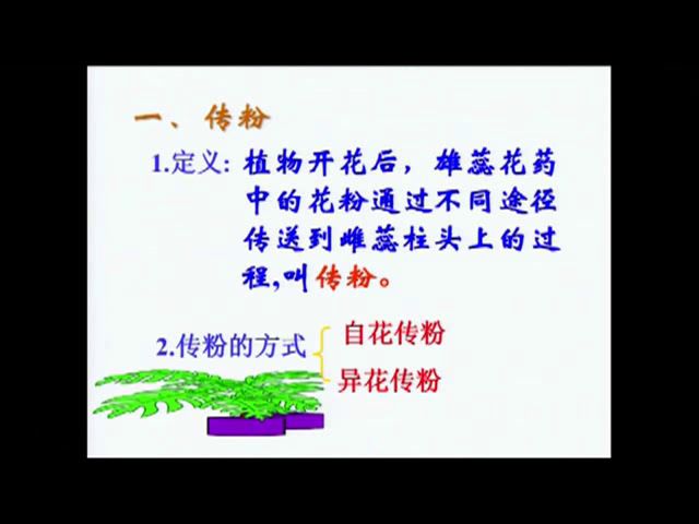 苏教版生物八下《第二节植物的有性生殖》安徽何老师-市一等奖