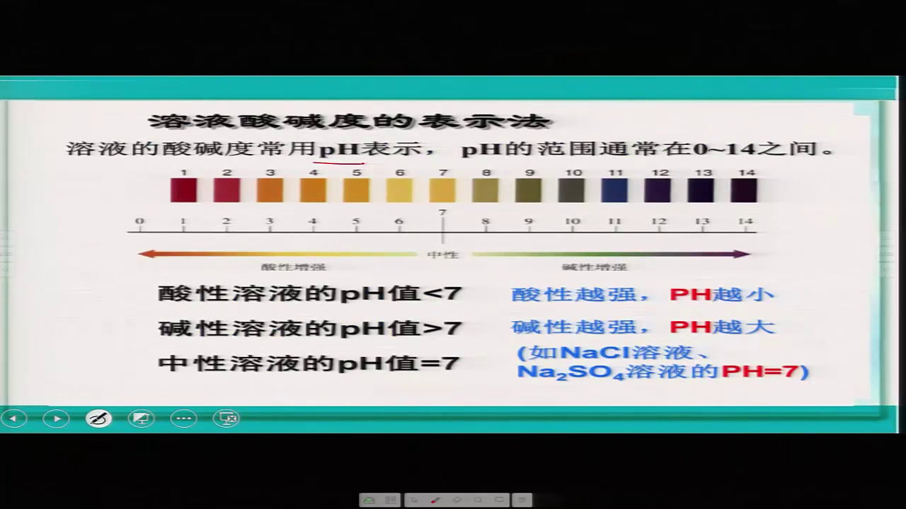 泸教版化学九下《基础实验7溶液的酸碱性》安徽袁老师-市一等奖