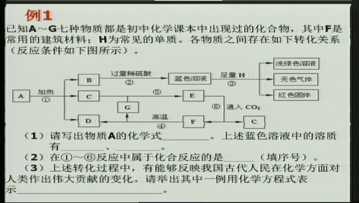泸教版化学九下《整理与归纳》江苏谢老师-市一等奖