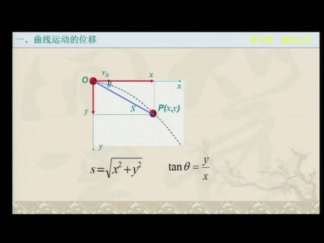 人教版物理必修2《1.曲线运动》安徽黄老师-全国一等奖
