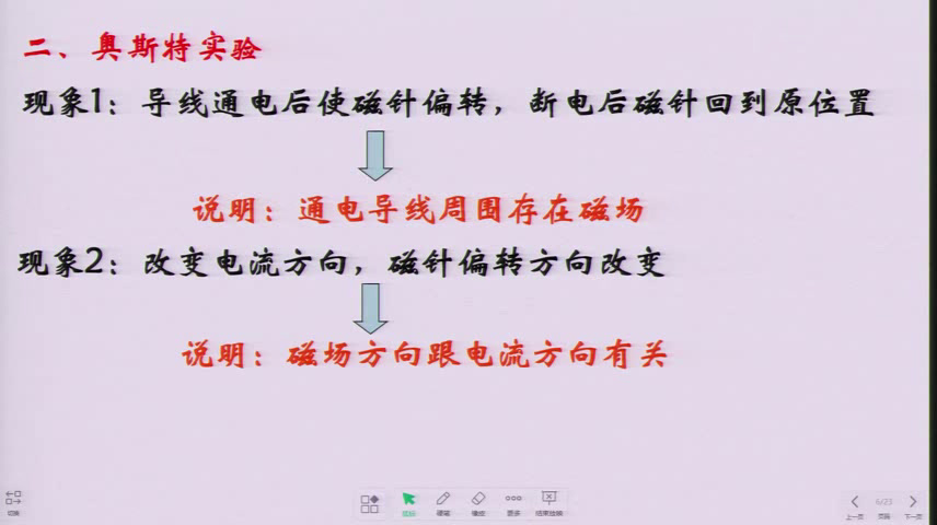 人教版物理选修1—1《二、电流的磁场》甘肃张老师-省一等奖