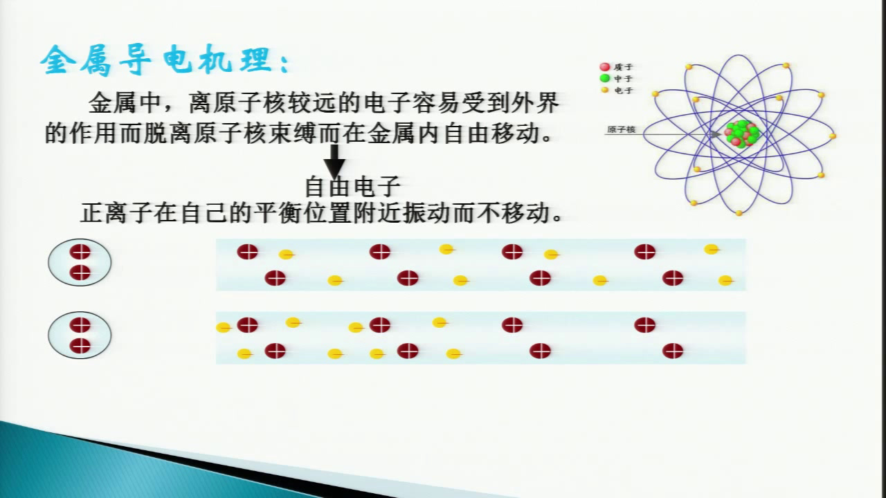 人教版物理选修3—1《1　电荷及其守恒定律》辽宁老师-市一等奖