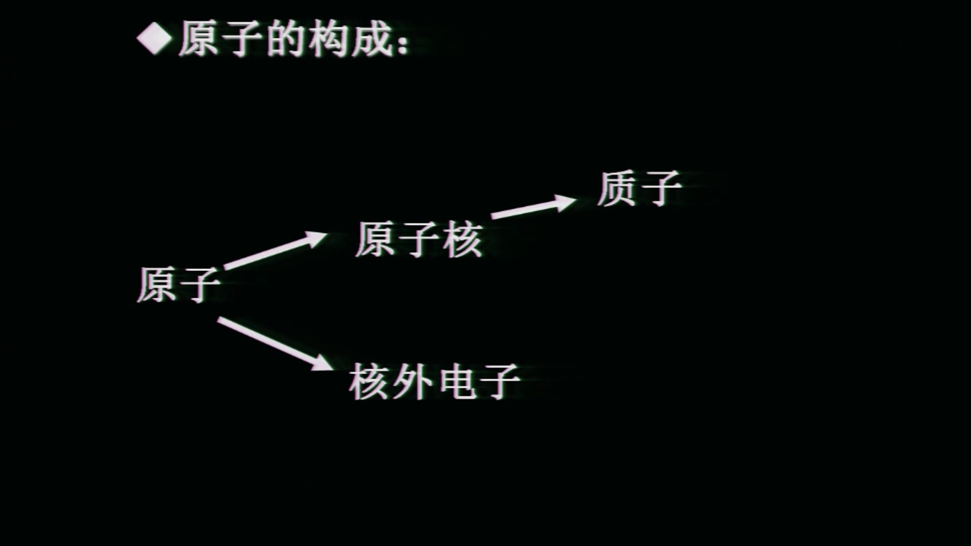 人教版物理选修3—1《1　电荷及其守恒定律》新疆陈老师-省一等奖