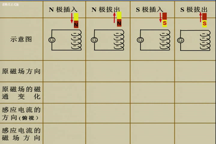 人教版物理选修3—2《3　楞次定律》西藏闫老师-省一等奖