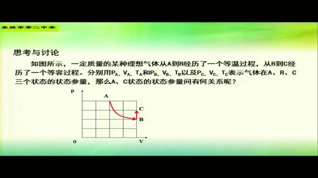 人教版物理选修3—3《3　理想气体的状态方程》甘肃王老师-全国一等奖