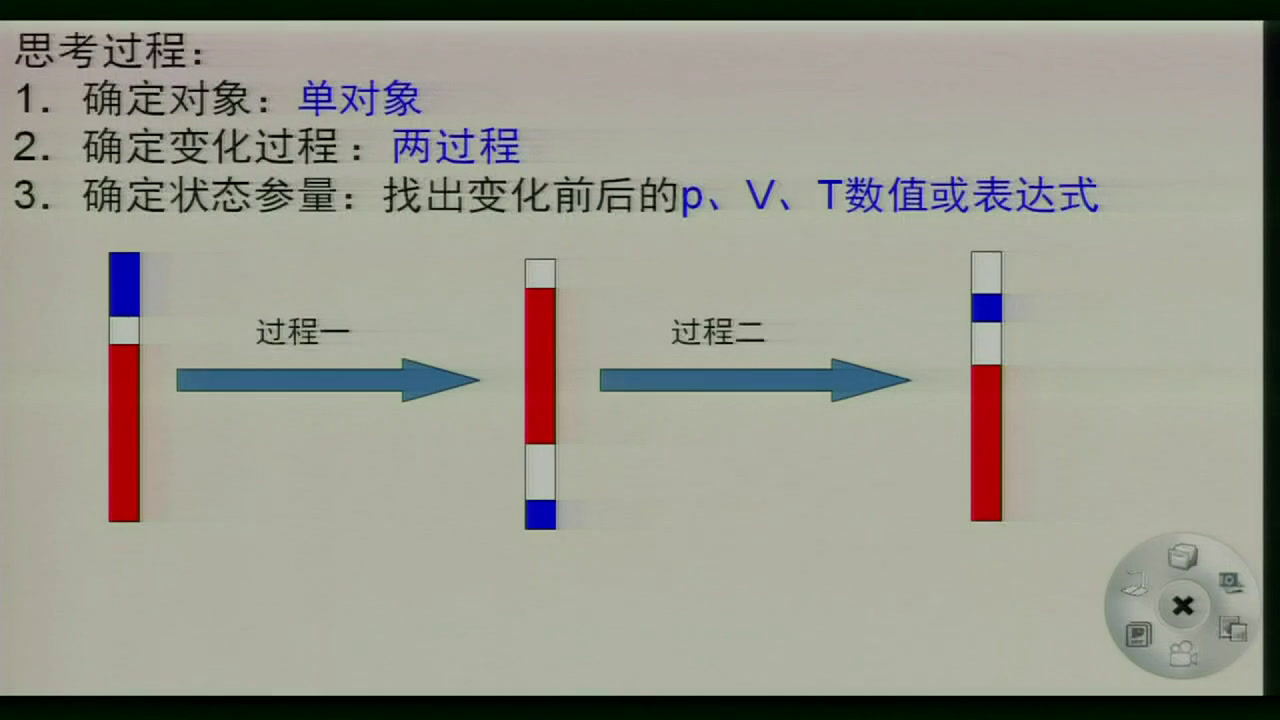 人教版物理选修3—3《3　理想气体的状态方程》广东梁老师-省一等奖