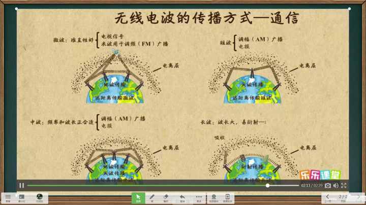 人教版物理选修3—4《5　电磁波谱》辽宁白老师-市一等奖