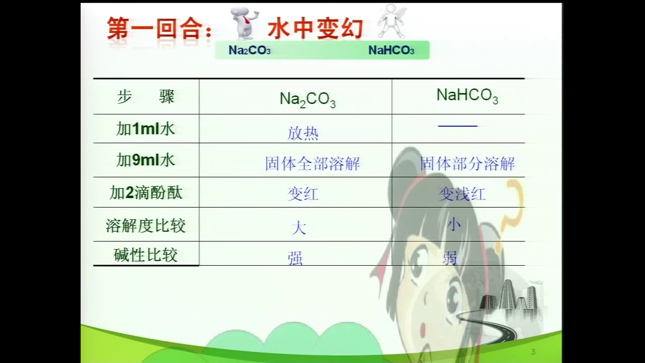 人教版化学必修1《第二节　几种重要的金属化合物》海南成老师-省一等奖