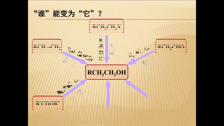 人教版化学选修5《归纳与整理》甘肃杨老师-全国一等奖