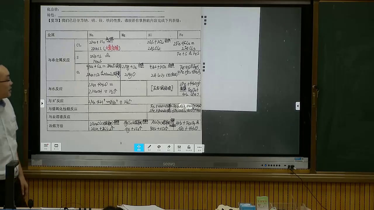 人教版化学选修6《实验4-2金属镁、铝、锌化学性质的探究》广东张老师-市一等奖