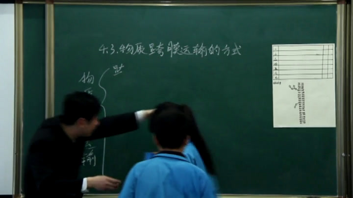 人教版生物必修1《第3节　物质跨膜运输的方式》辽宁刘老师-省一等奖