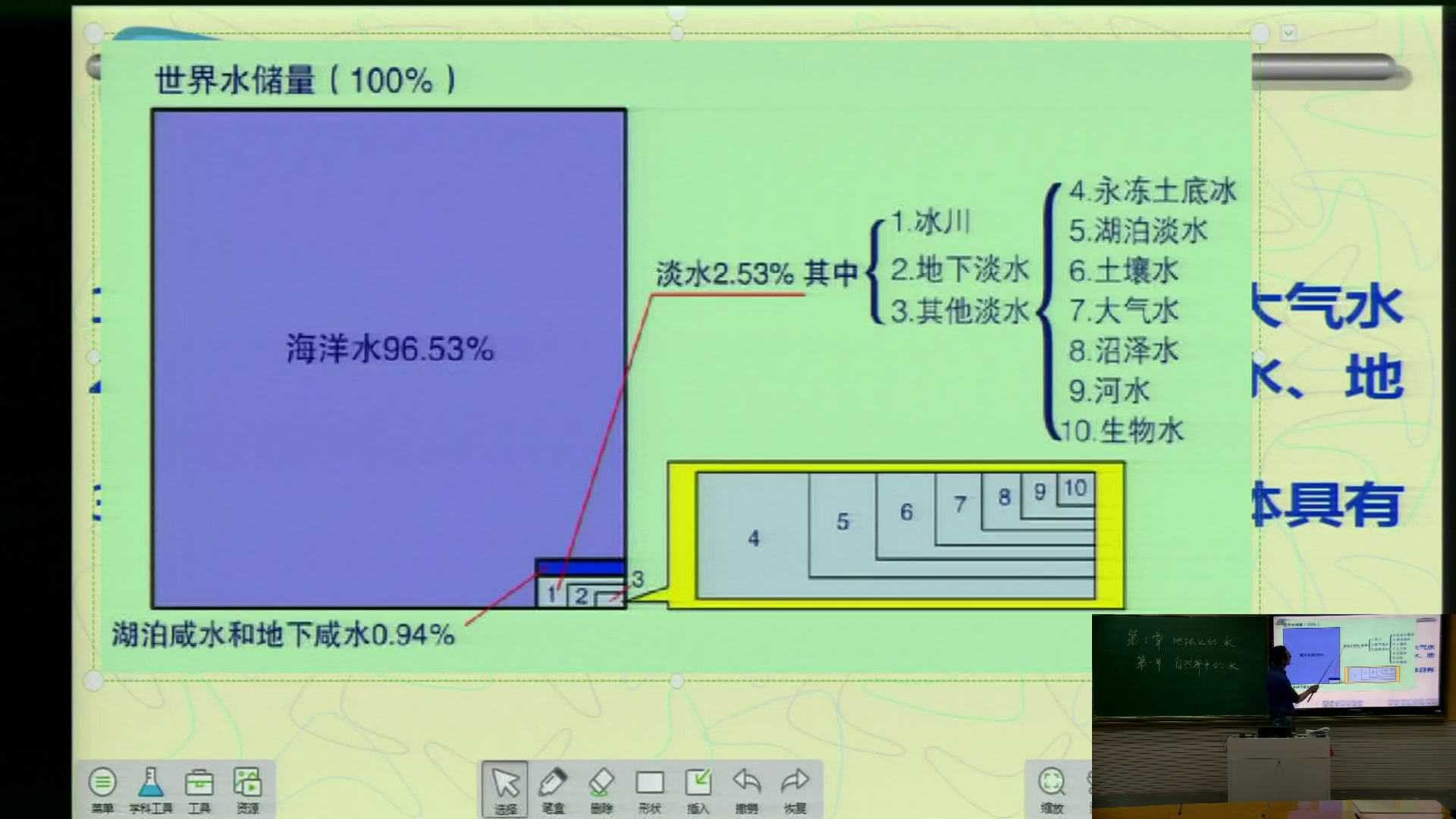 人教版地理必修1《第一节　自然界的水循环》内蒙邬老师-省一等奖