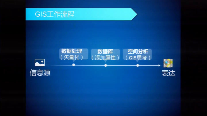 人教版地理必修3《第二节　地理信息技术在区域地理环境研究中的应用》广东老师-县级优课