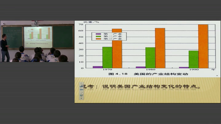 人教版地理必修3《第二节　区域工业化与城市化──以我国珠江三角洲地区为例》甘肃老师-市一等奖