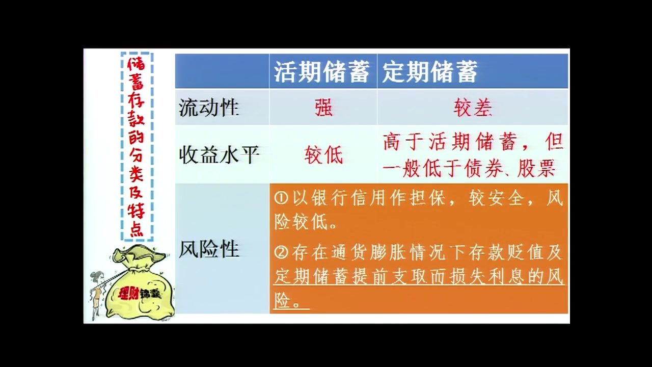 人教版政治必修1《储蓄存款和商业银行》天津秦老师-全国一等奖