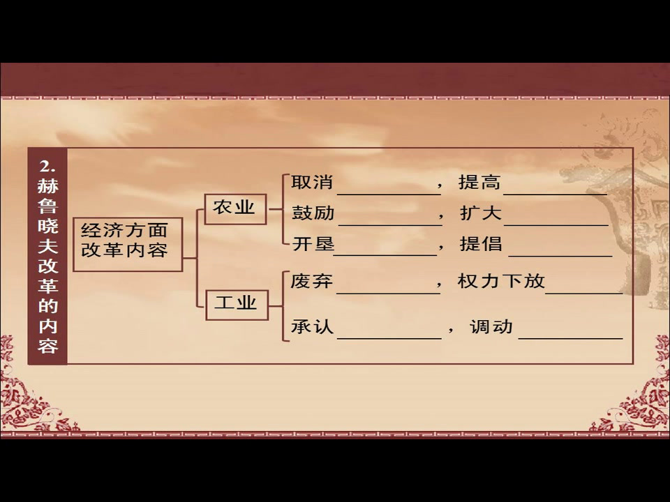 人教版历史必修2《第21课　二战后苏联的经济改革》安徽季老师-省一等奖